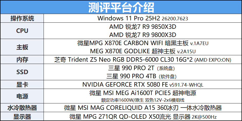 9950X3D_第二代3D V-Cache技术性能分析_AMD锐龙7 9850X3D评测