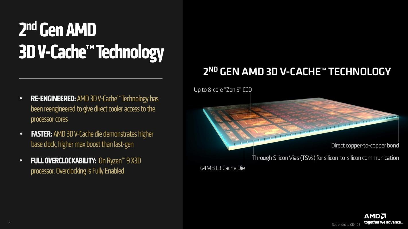 第二代3D V-Cache技术性能分析_AMD锐龙7 9850X3D评测_9950X3D