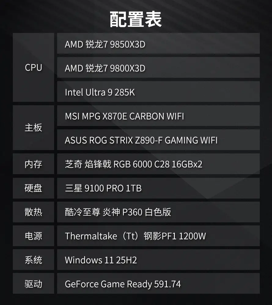 AMD锐龙7 9850X3D处理器评测：王座之上，再立新峰