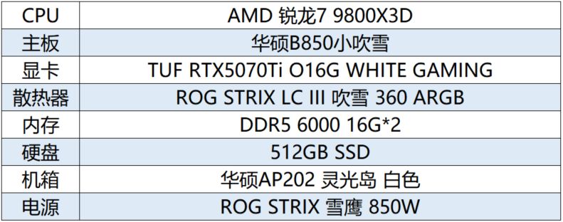 9700X_真三国无双起源 梦幻四英杰 DLC剧情 华硕ROG B850小吹雪主板 AMD锐龙9000电竞平台 装机配置