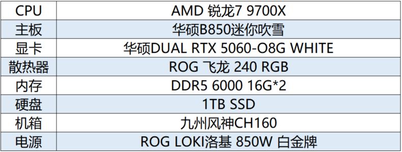 9700X_真三国无双起源 梦幻四英杰 DLC剧情 华硕ROG B850小吹雪主板 AMD锐龙9000电竞平台 装机配置