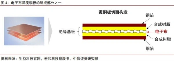 Low-dK玻纤布_amdyes_高端玻璃纤维布