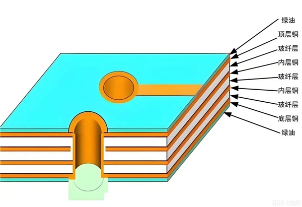 高端玻璃纤维布_Low-dK玻纤布_amdyes