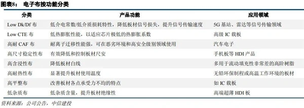 高端玻璃纤维布_amdyes_Low-dK玻纤布