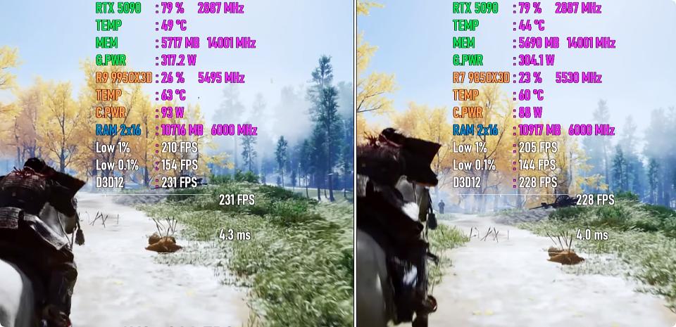 Ryzen 7 9850X3D游戏性能对比Ryzen 9 9950X3D 1080P测试_9950X3D