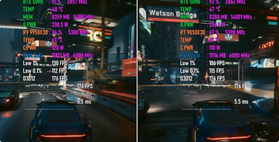 Ryzen 7 9850X3D游戏性能对比Ryzen 9 9950X3D 1080P测试_9950X3D