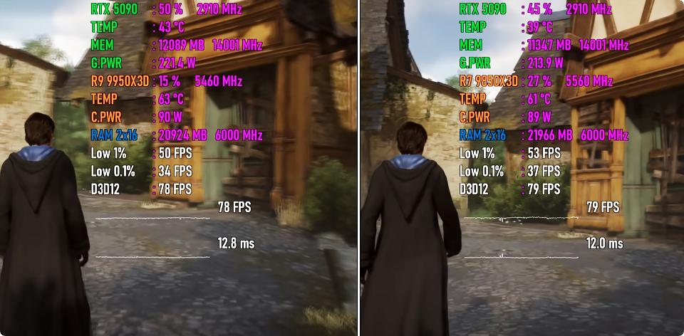 9950X3D_Ryzen 7 9850X3D游戏性能对比Ryzen 9 9950X3D 1080P测试