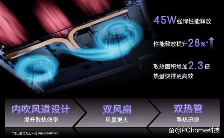  华硕a豆14 Air 2026 AMD锐龙AI 9H_华硕a豆14 Air 2026锐龙AI PC 990g 45W 2.8K OLED 18.8小时续航 _Ryzen AI