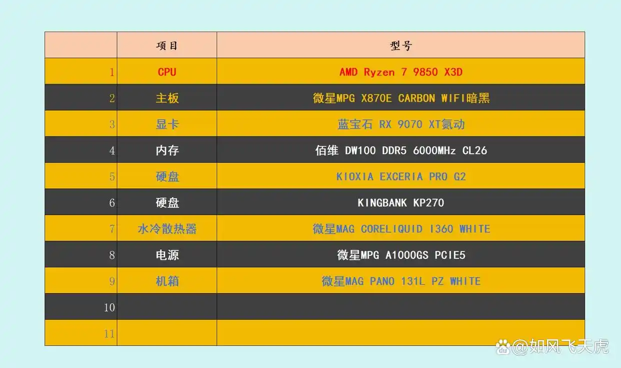 AMD锐龙7 9850X3D评测_性能测试_9800X3D