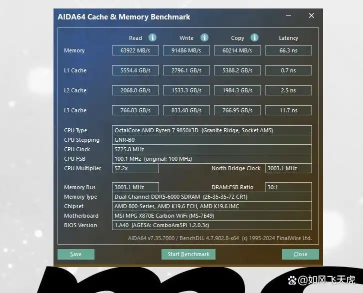 9800X3D_性能测试_AMD锐龙7 9850X3D评测