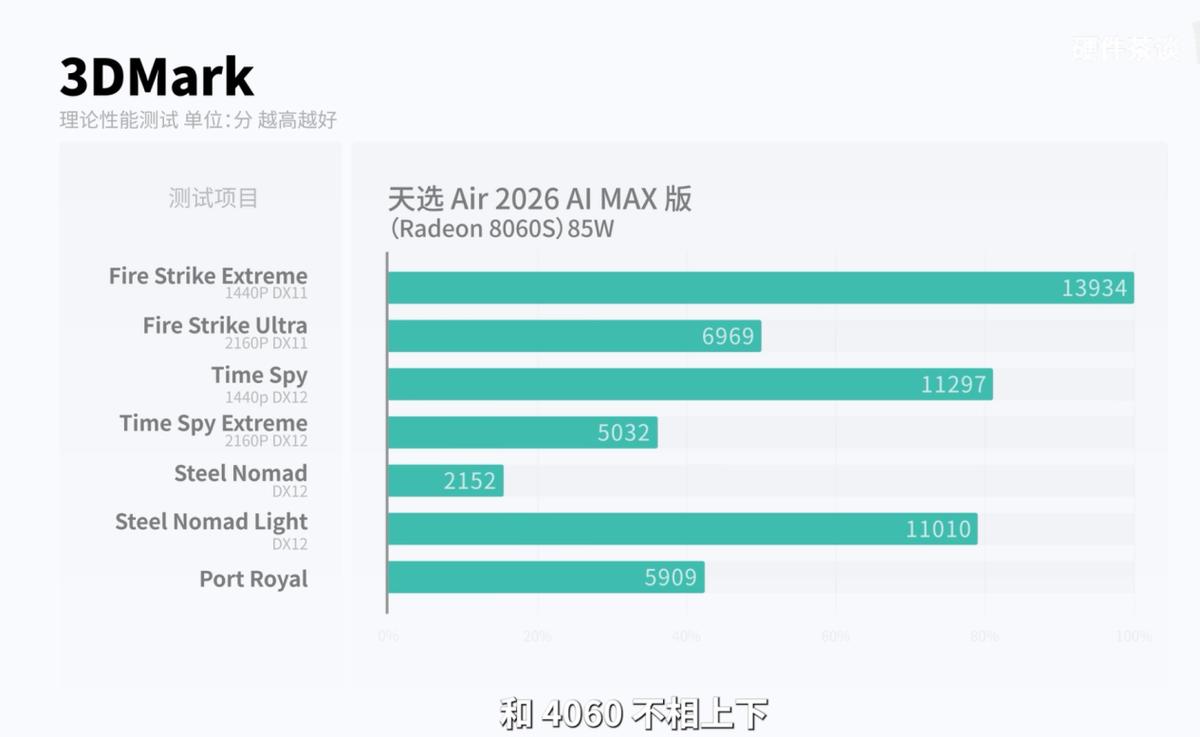 华硕天选 Air 2026 锐龙 AI Max 处理器 性能评测_Ryzen AI_AMD 锐龙 AI Max+ 392 移动处理器 实测表现
