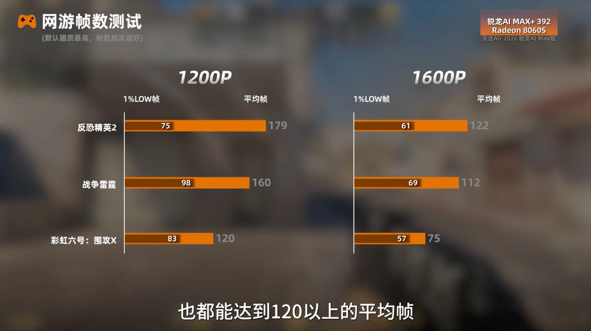 Ryzen AI_华硕天选 Air 2026 锐龙 AI Max 处理器 性能评测_AMD 锐龙 AI Max+ 392 移动处理器 实测表现