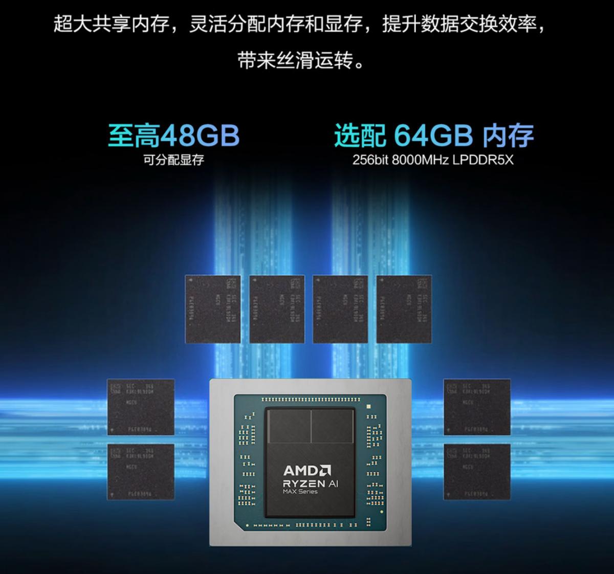 AMD 锐龙 AI Max+ 392 移动处理器 实测表现_华硕天选 Air 2026 锐龙 AI Max 处理器 性能评测_Ryzen AI