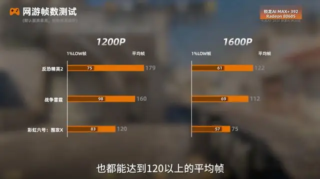 AMD 锐龙 AI Max+ 392 移动处理器实测_Ryzen AI_华硕天选 Air 2026 锐龙 AI Max 处理器性能评测