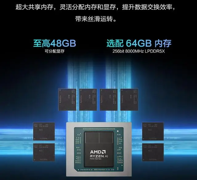 Ryzen AI_华硕天选 Air 2026 锐龙 AI Max 处理器性能评测_AMD 锐龙 AI Max+ 392 移动处理器实测