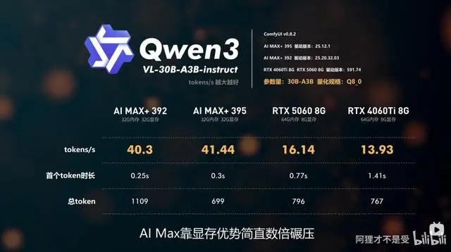 华硕天选 Air 2026 锐龙 AI Max 处理器性能评测_Ryzen AI_AMD 锐龙 AI Max+ 392 移动处理器实测