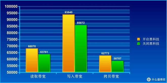 技嘉X3D鸡血模式2.0 BIOS optimization_9800X3D_AMD 9850X3D vs 9800X3D performance difference