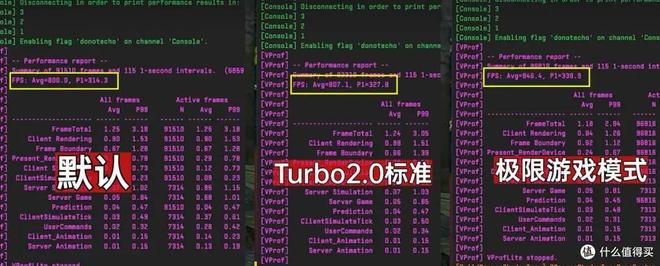 技嘉X3D鸡血模式2.0 BIOS optimization_AMD 9850X3D vs 9800X3D performance difference_9800X3D
