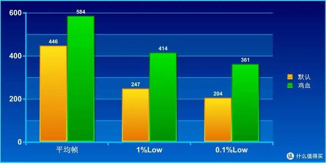 AMD 9850X3D vs 9800X3D performance difference_技嘉X3D鸡血模式2.0 BIOS optimization_9800X3D