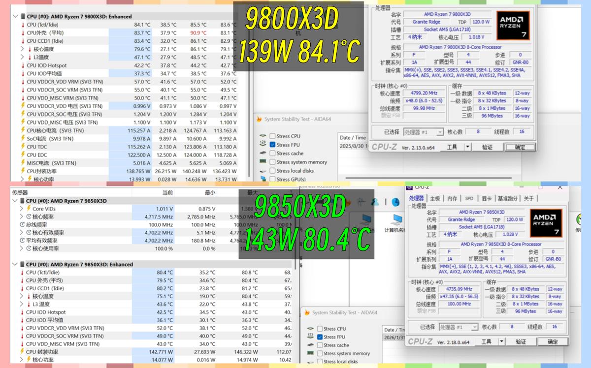 锐龙7 9850X3D与9800X3D性能对比_AMD锐龙7 9850X3D评测_9800X3D
