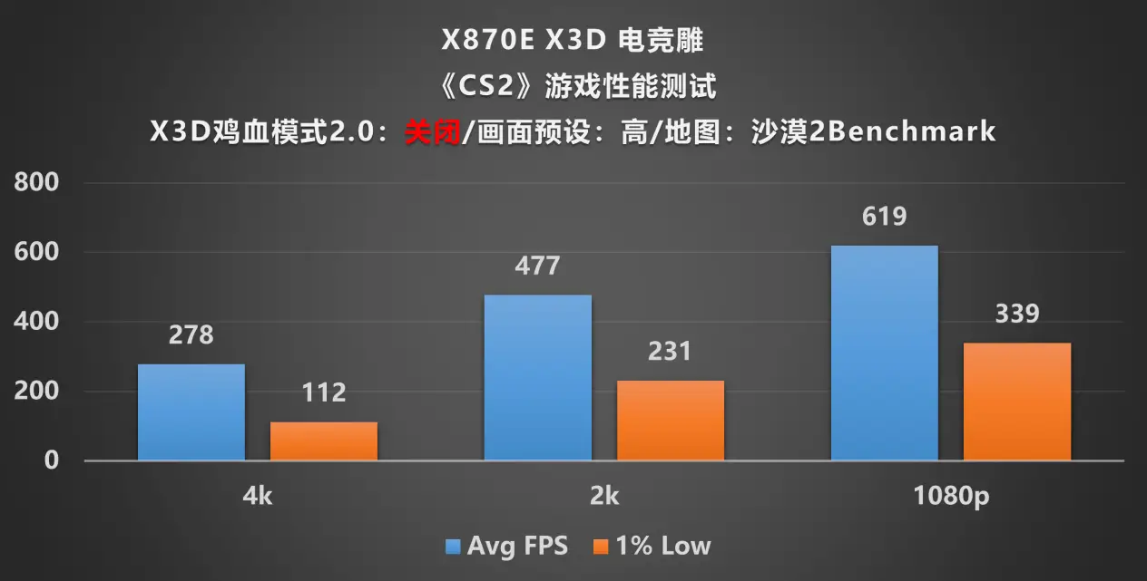 技嘉X870E X3D电竞雕主板_AMD X3D系列处理器_9800X3D