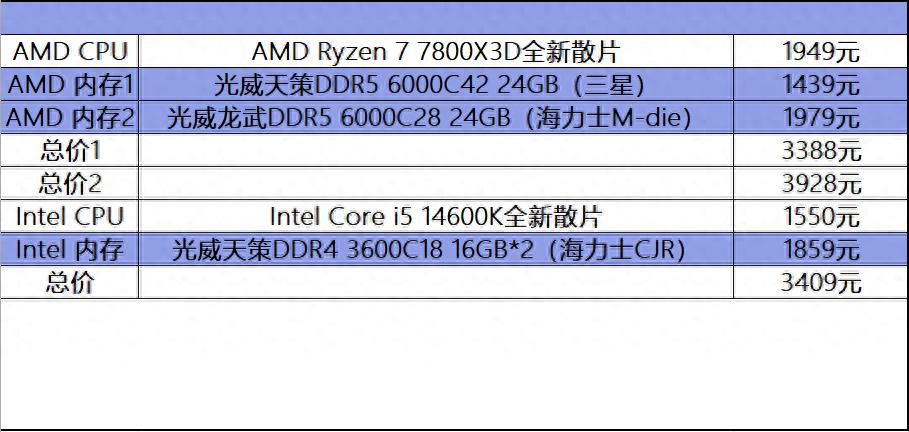 14600K性价比对比_7800X3D_7800X3D装机方案