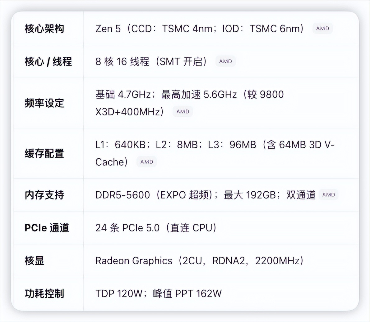 AMD锐龙7 9850X3D 评测_锐龙7 9850X3D 性能对比9800X3D_9800X3D