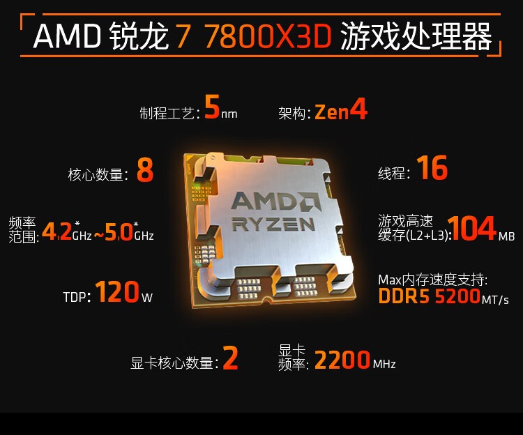 7800X3D_Ryzen 7 7800X3D DDR5装机方案_游戏性能与长期价值分析