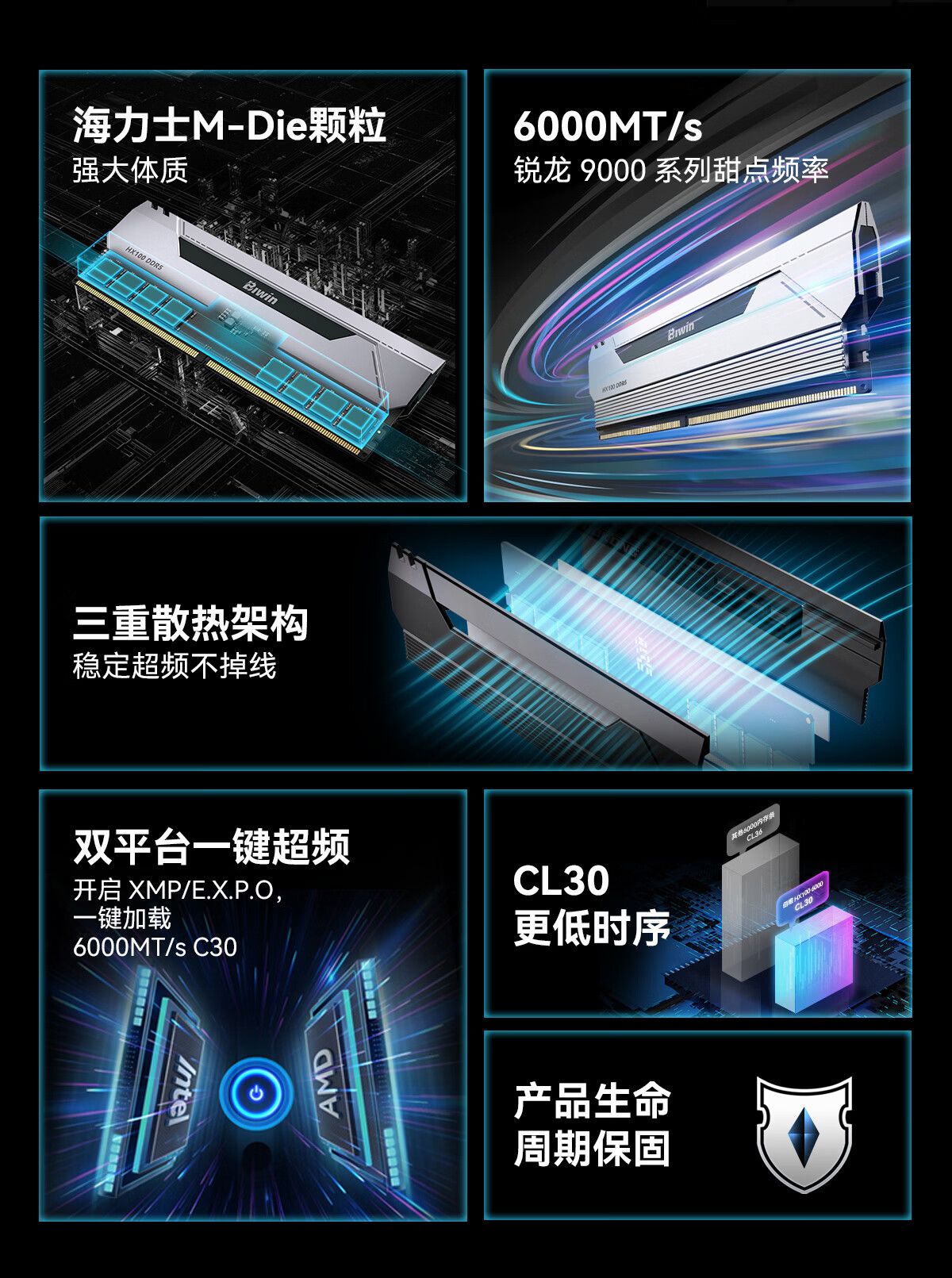 Ryzen 7 7800X3D DDR5装机方案_7800X3D_游戏性能与长期价值分析