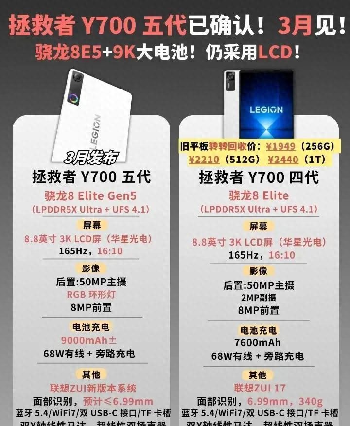 拯救者Y700震撼官宣：骁龙8E5配LCD屏，eSIM功能太懂人心
