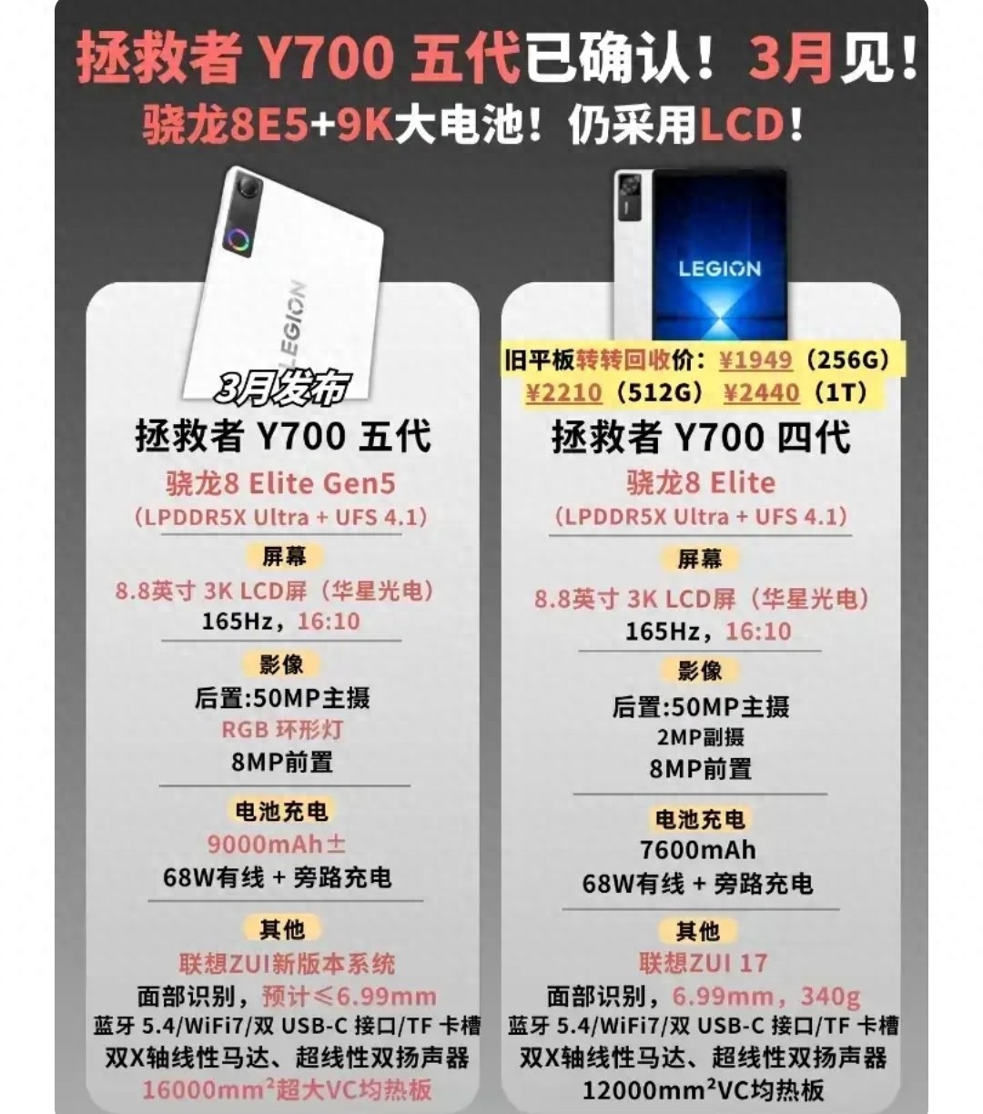 LCD党狂喜！拯救者Y700配置官宣：骁龙8E5+8.8寸屏+eSIM全场景
