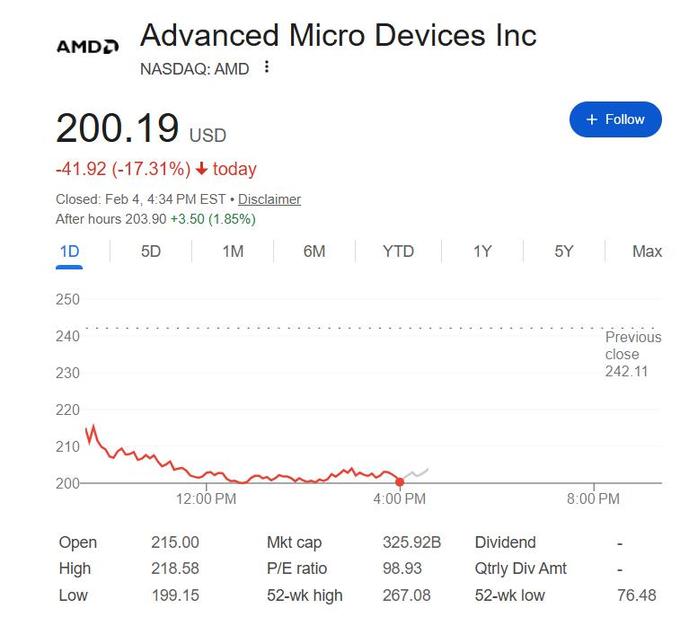 AMD 超算市场_财报指引不及预期_AMD股价大跌17%