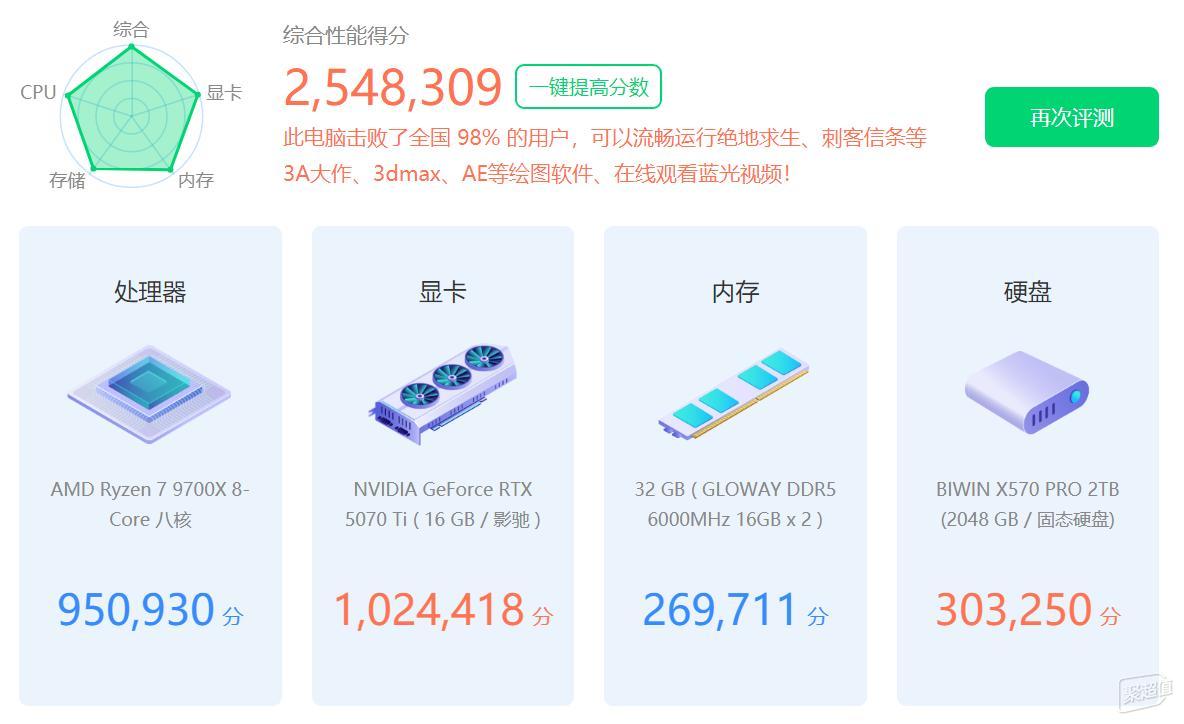 9700X_微星MPG B850M EDGE TI MAX WIFI刀锋钛 M-ATX主板 性价比
