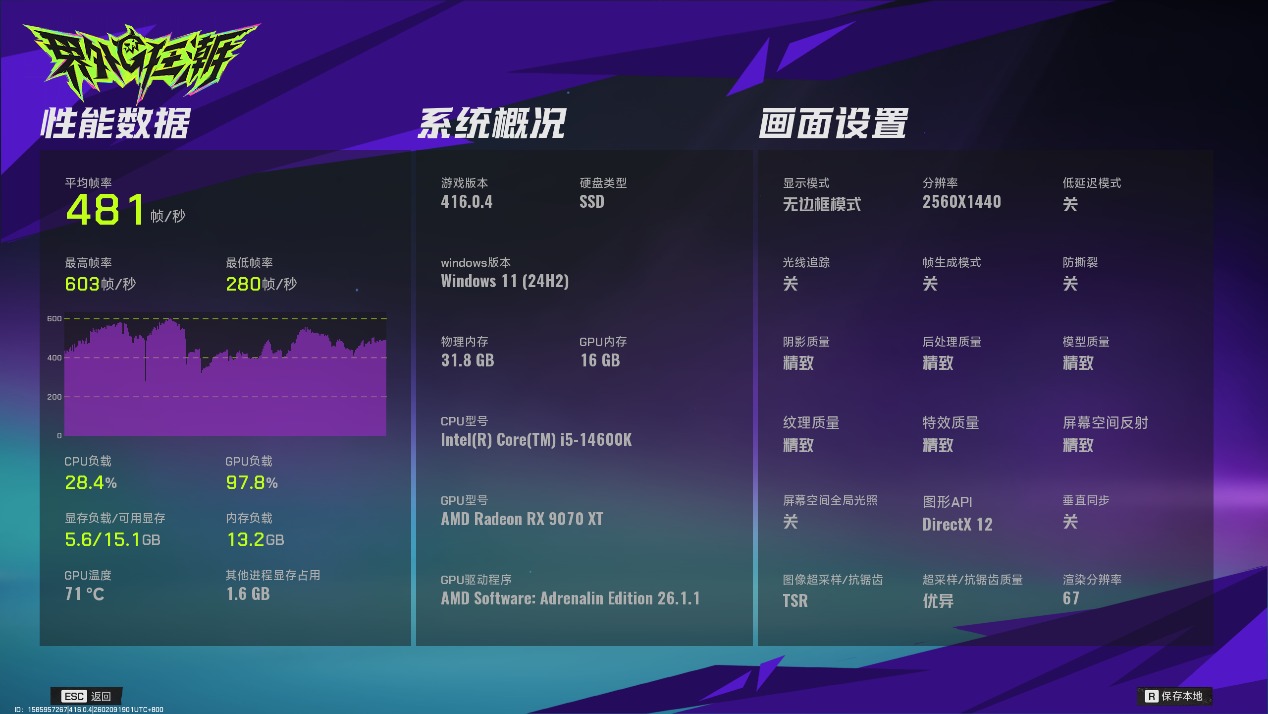 7800X3D_AMD锐龙7 7800X3D单条24GB DDR5内存游戏性能_英特尔酷睿i5-14600K内存依赖性分析