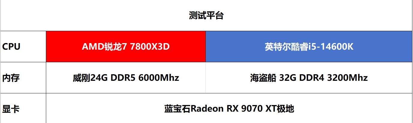 7800X3D_AMD锐龙7 7800X3D单条24GB DDR5内存游戏性能_英特尔酷睿i5-14600K内存依赖性分析