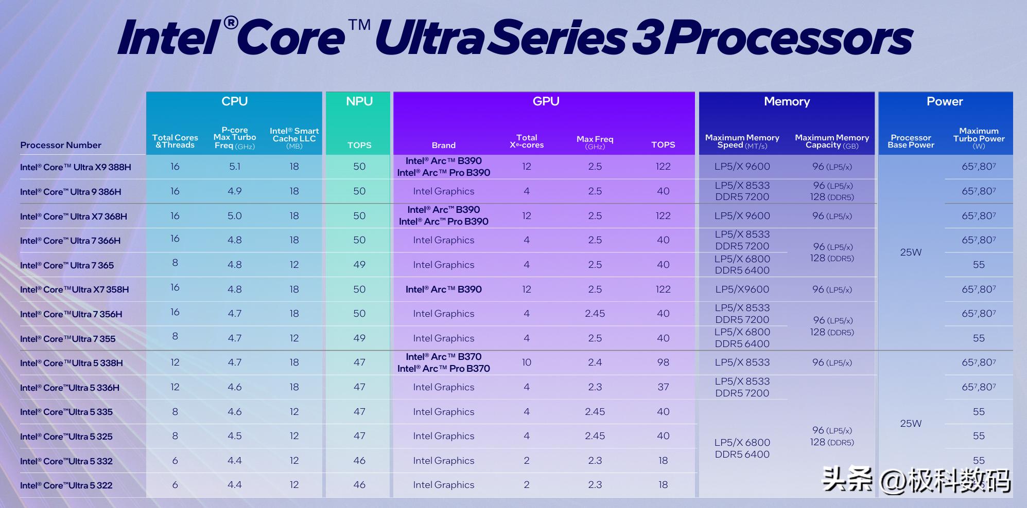 AMD 中国市场策略_AMD消费级芯片市场份额增长_性价比策略CPU市场