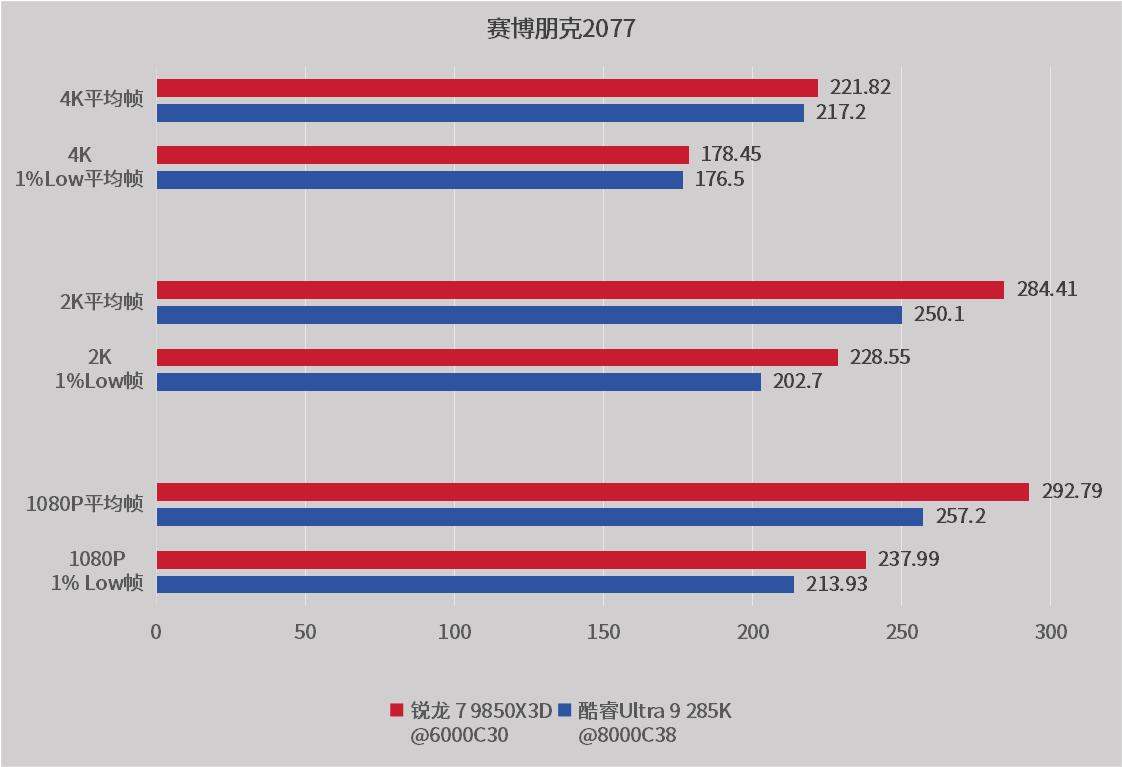 AMD市场份额增长_锐龙处理器技术优势_AMD 市场份额增长
