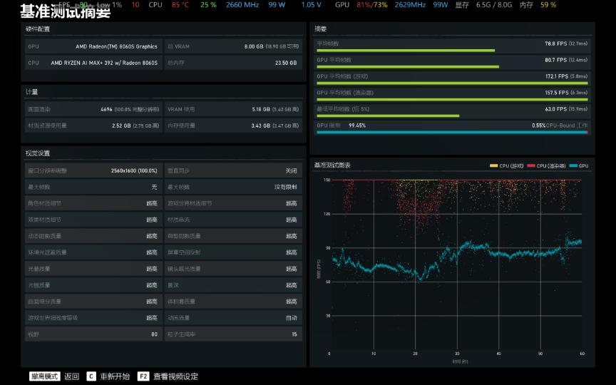 华硕天选Air 2026锐龙AI Max游戏体验_8060S核显性能表现_Ryzen AI