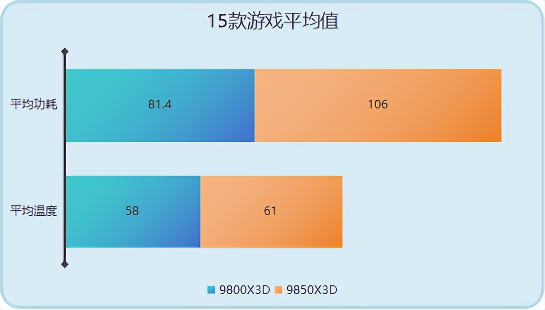 9800X3D_ 3D V-Cache 性能对比 _AMD R7 9800X3D vs 9850X3D 