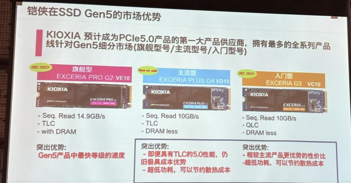 5700G_ VE10 14900MB/s 顺序读取 SSD 选购 _铠侠EXCERIA PRO G2 SSD PCIe 5.0 性能测试 