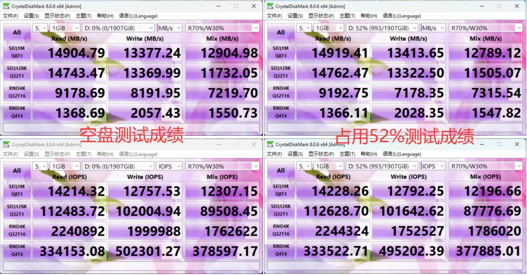 铠侠EXCERIA PRO G2 SSD PCIe 5.0 性能测试 _5700G_ VE10 14900MB/s 顺序读取 SSD 选购 