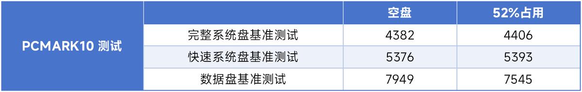  VE10 14900MB/s 顺序读取 SSD 选购 _铠侠EXCERIA PRO G2 SSD PCIe 5.0 性能测试 _5700G