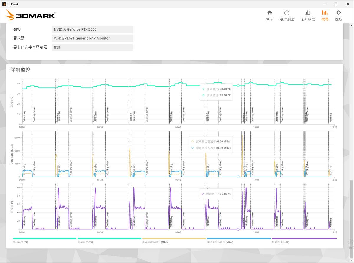 5700G_ VE10 14900MB/s 顺序读取 SSD 选购 _铠侠EXCERIA PRO G2 SSD PCIe 5.0 性能测试 