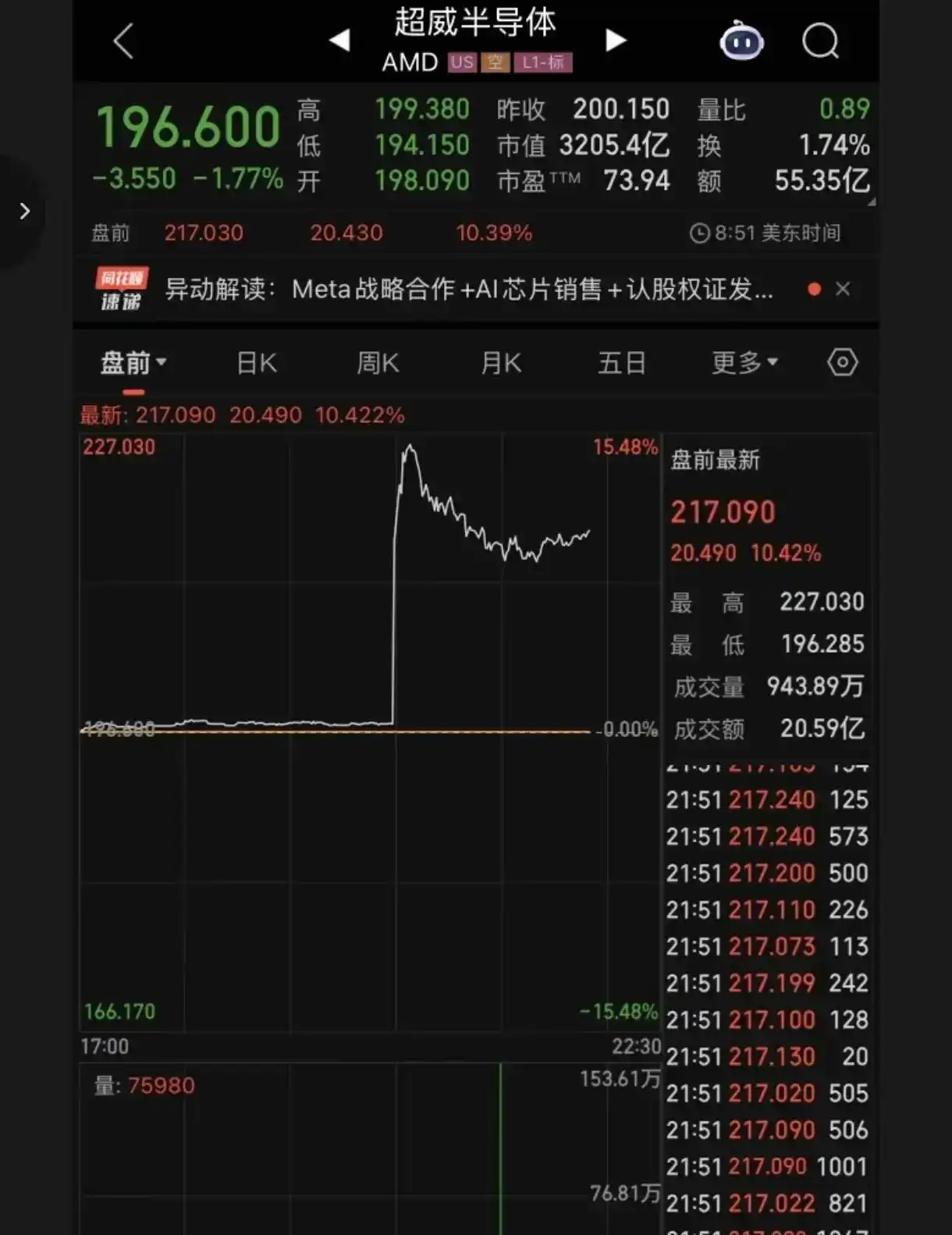 AMD崛起！A股供应链企业迎红利，国产芯片迎来黄金期