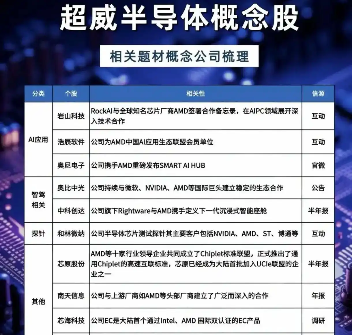 AMD 供应链稳定_MI450GPU_AMD供应链