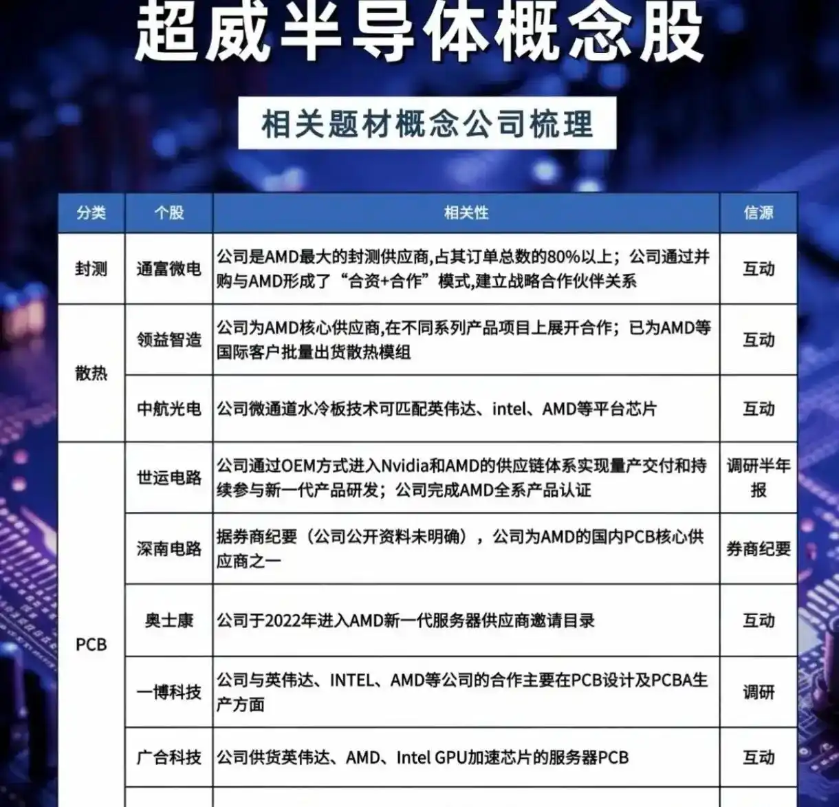 AMD供应链_AMD 供应链稳定_MI450GPU