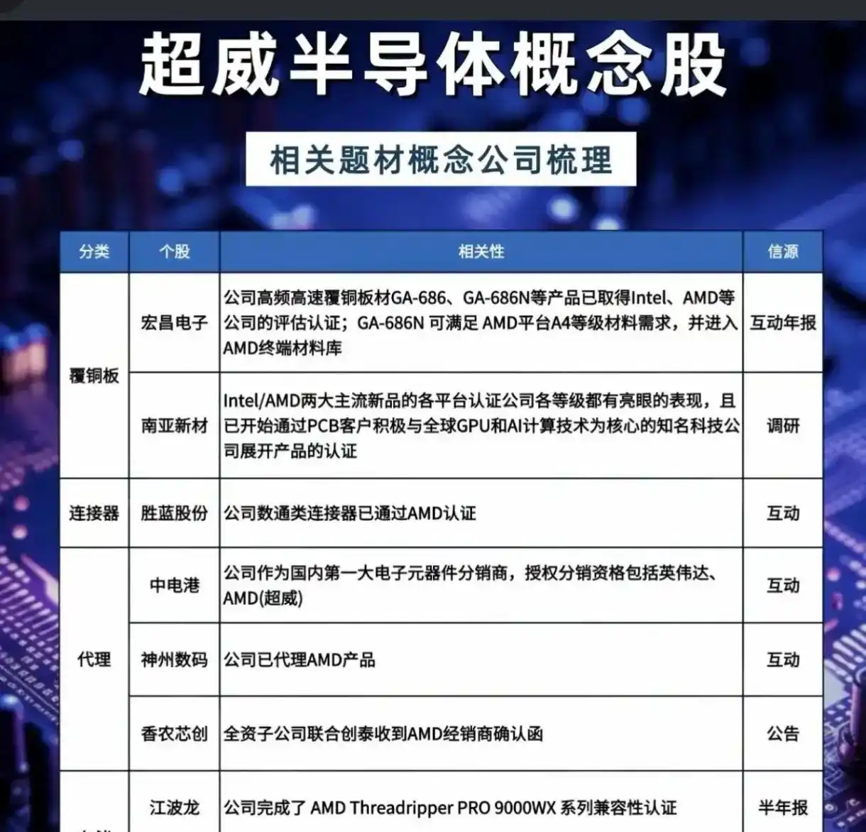 AMD供应链_AMD 供应链稳定_MI450GPU