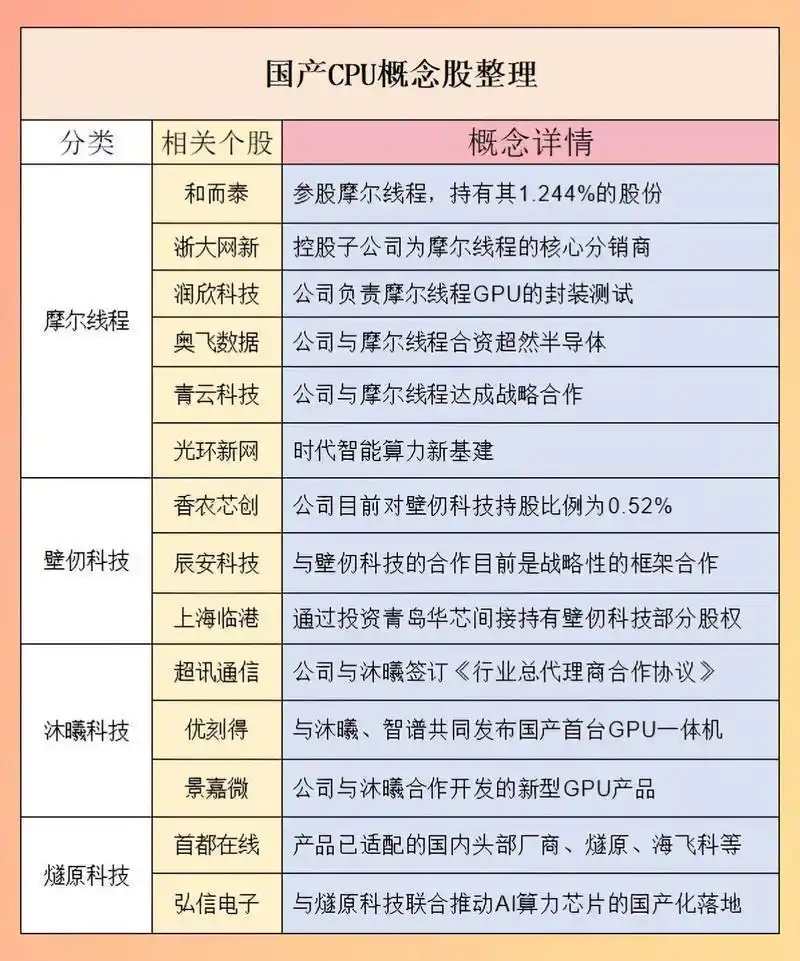 MI450GPU_AMD 供应链稳定_AMD供应链
