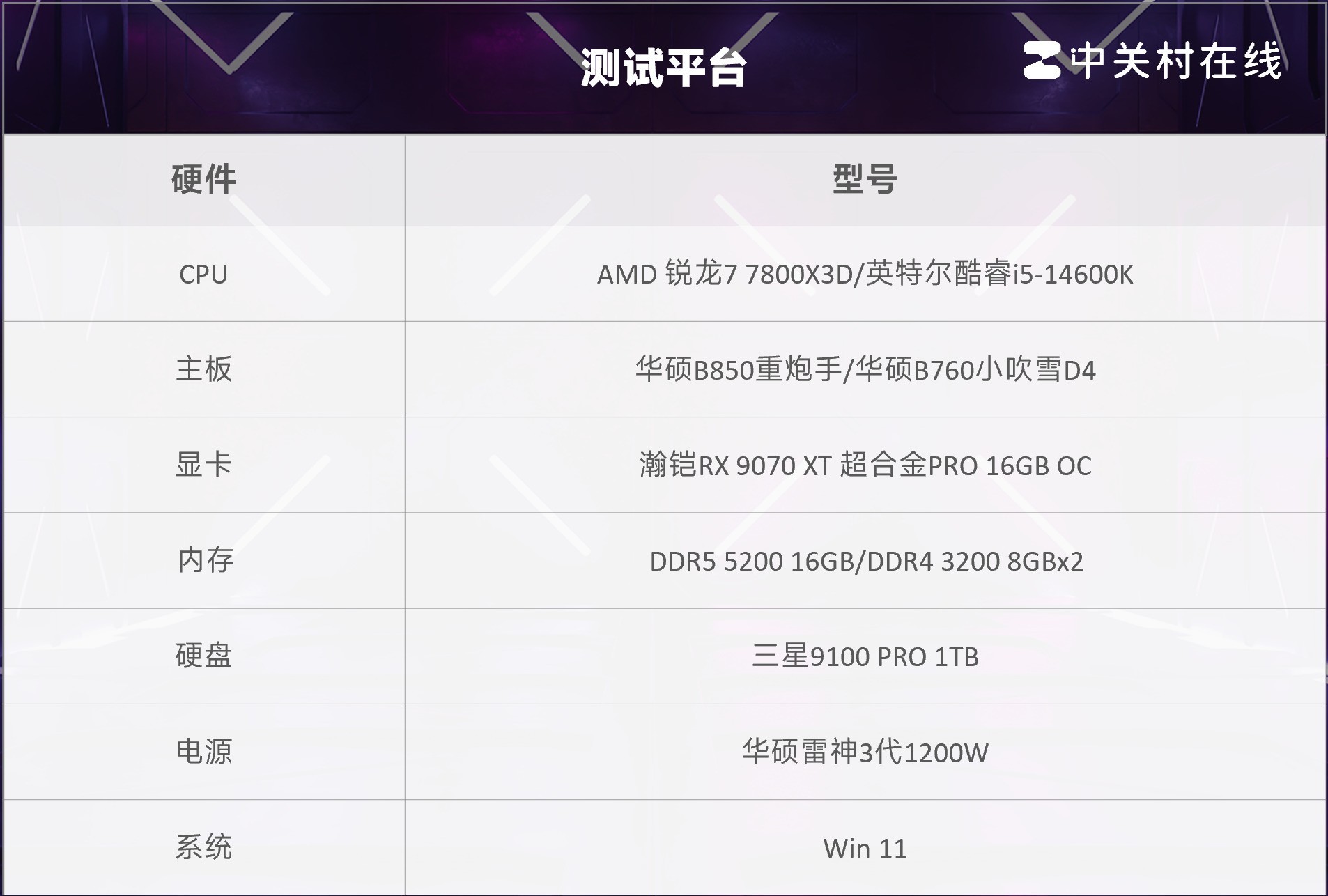 7800X3D_DDR5内存价格暴涨_DDR4平台性价比_AMD X3D游戏性能