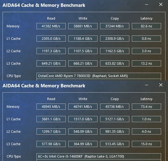 装机DDR4平台选择_7800X3D_AMD Ryzen 7 7800X3D对比Intel Core i5-14600K